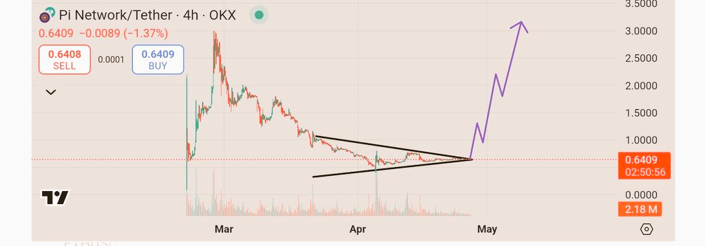 4-hour PI/USDT Chart 