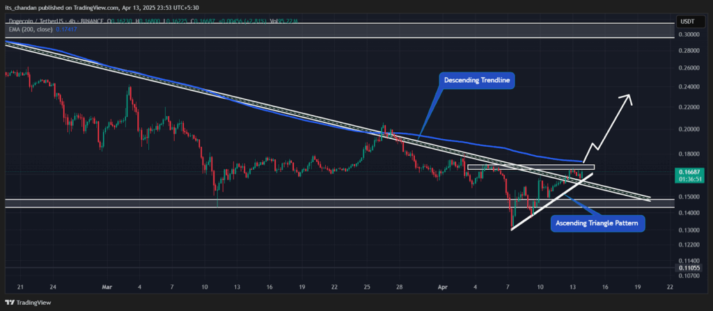 DOGE/USDT 4-Hour Chart