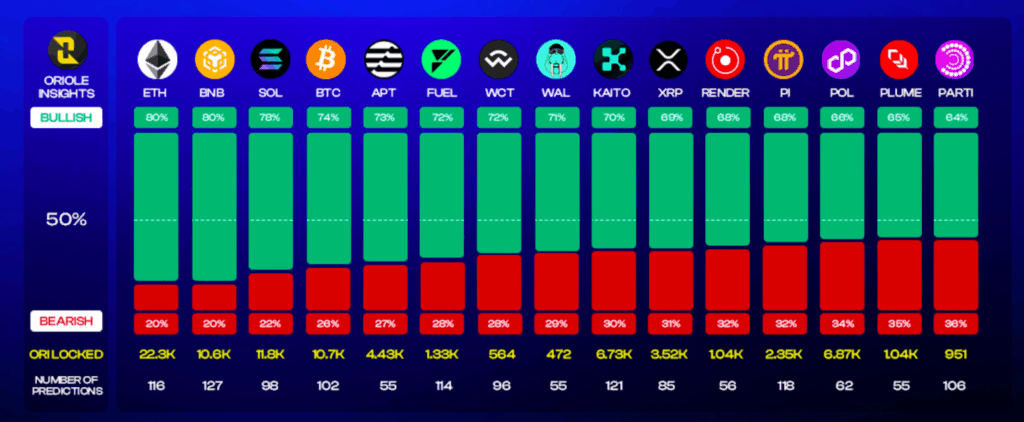 Projects Market Sentiment data