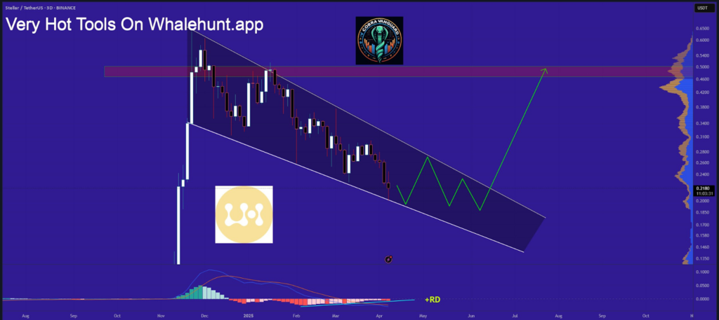 xlm price