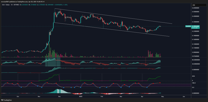 xlm price prediction
