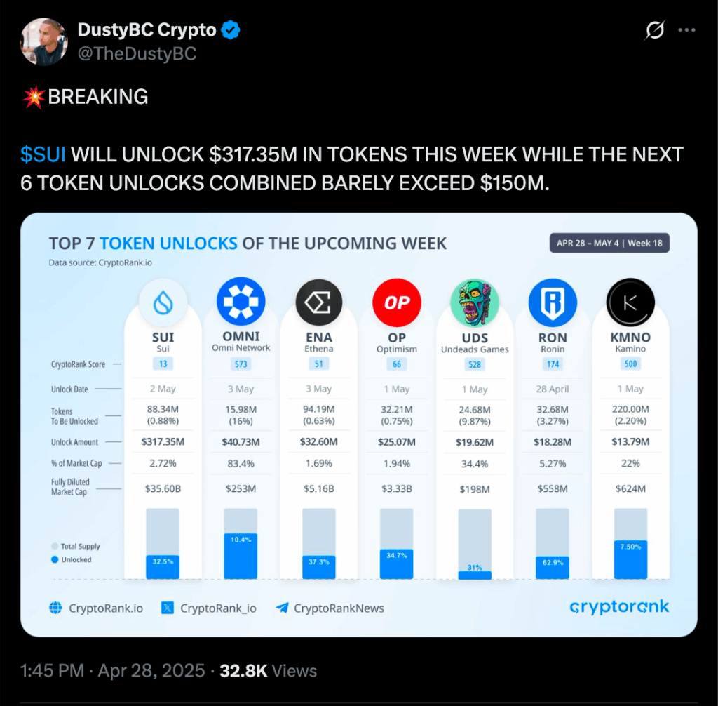 sui coin price