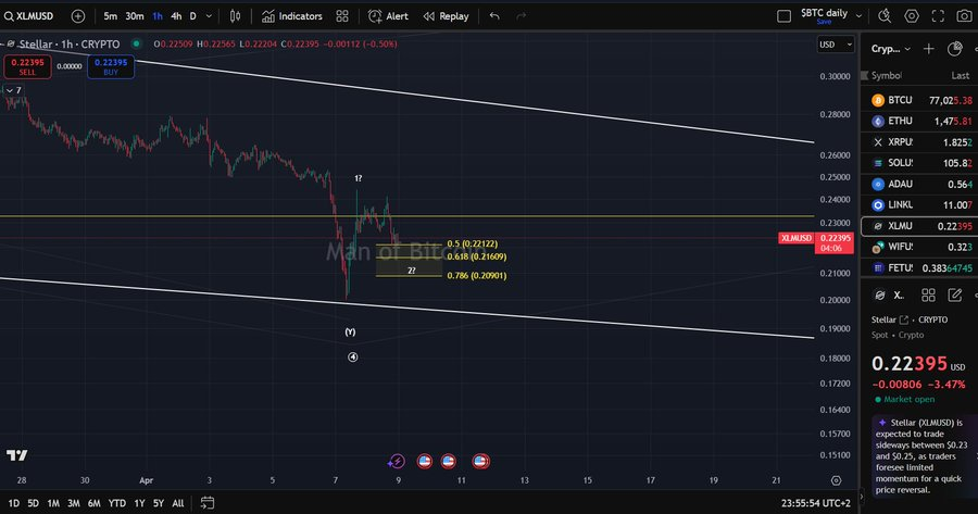 stellar price