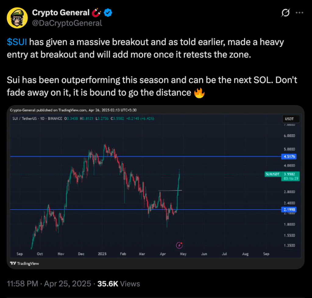 sui price prediction