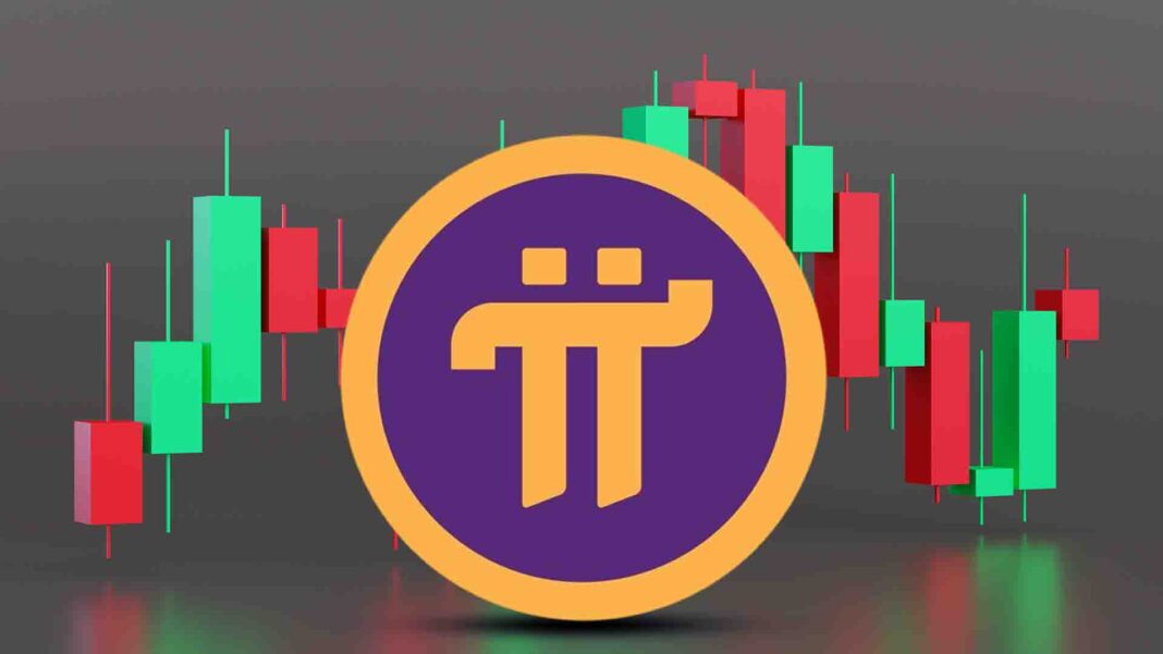 PI Coin Price