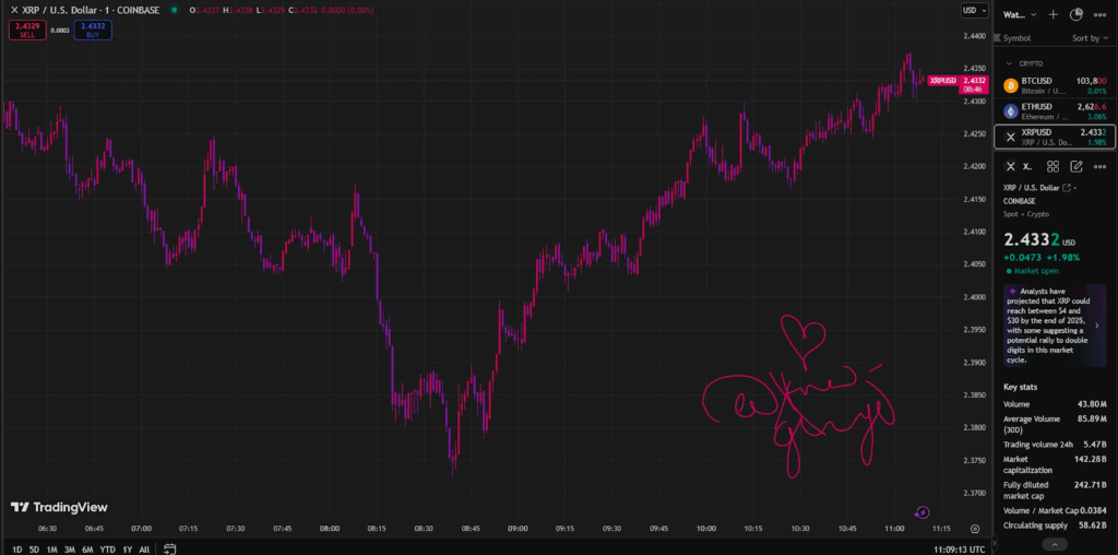 1-minute chart