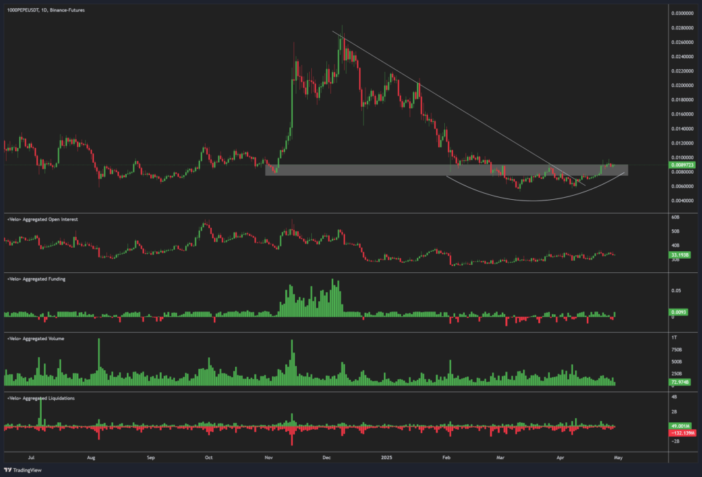PEPE daily chart