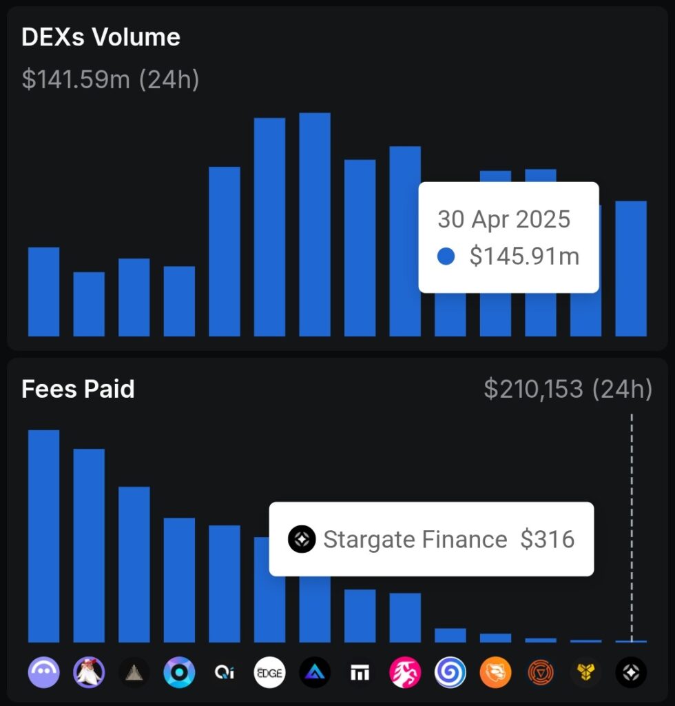 AVAX DEX volume 