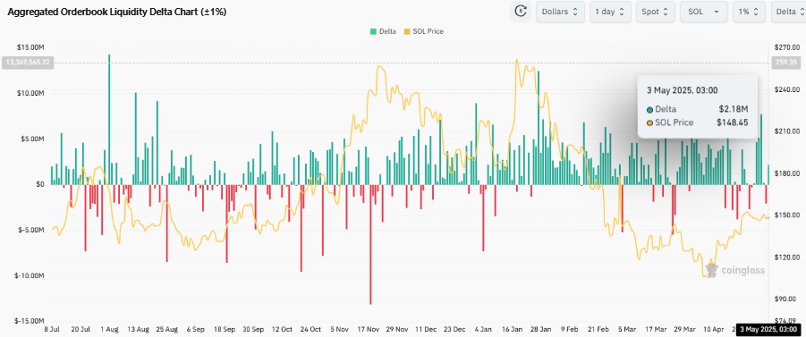 Aggregated orderbook liquidity delta