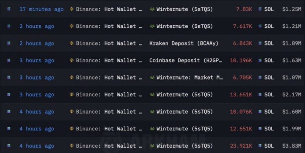 Binance activity