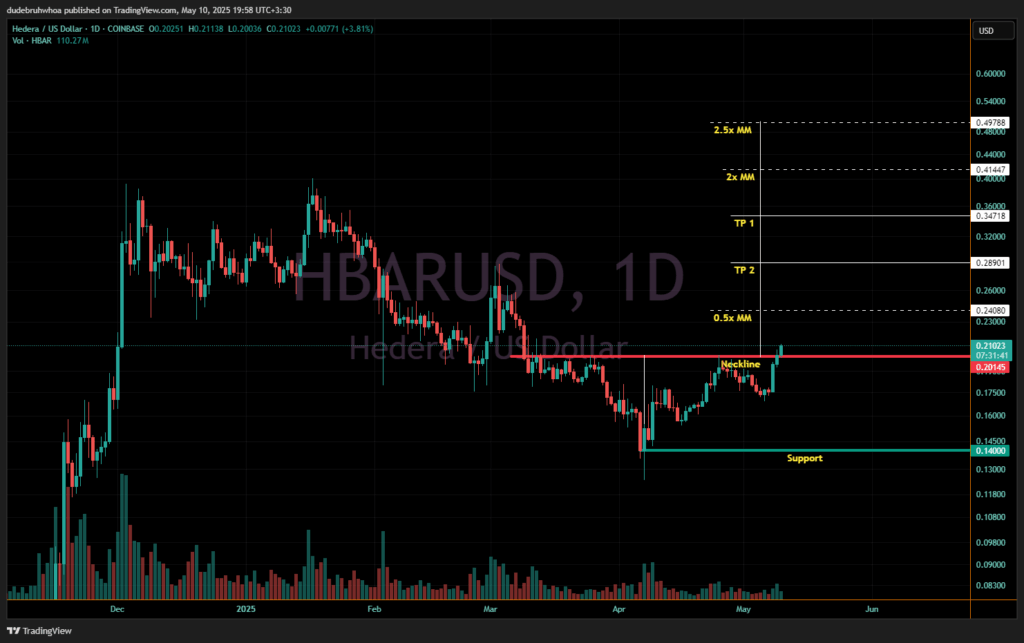 HBAR price chart
