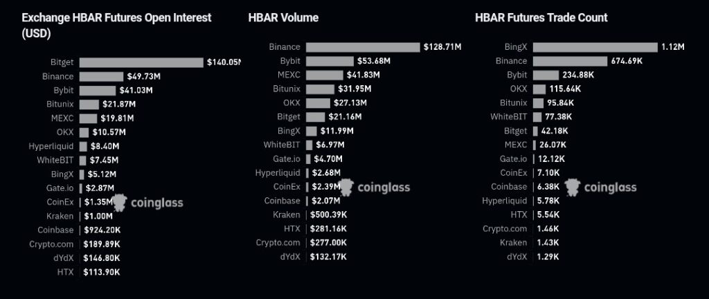 HBAR price data 
