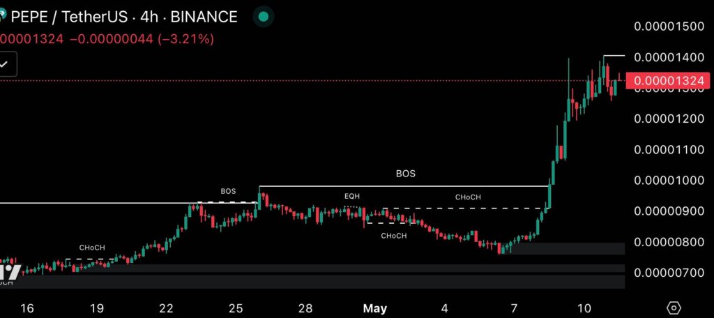 PEPE 4-hour chart