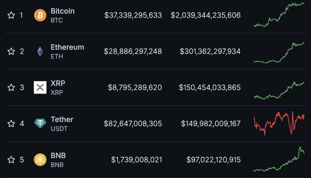 Crypto market caps