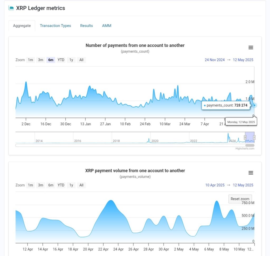 XRP metrics