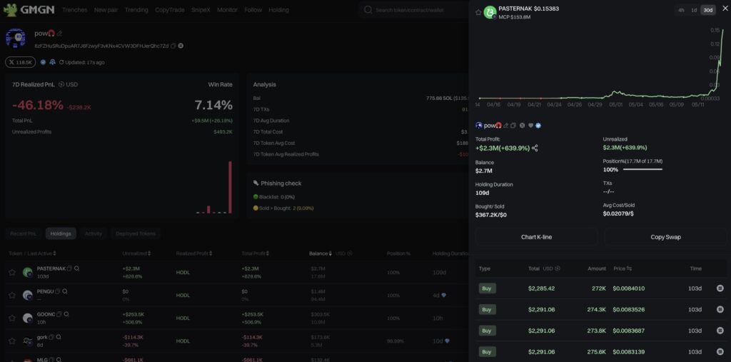 Solana memecoin whale performance