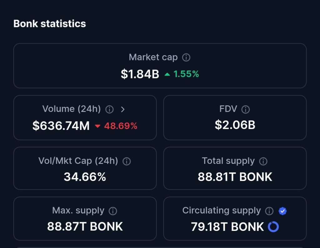 BONK statistics