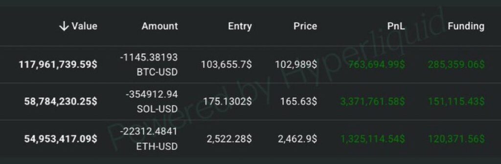 Whale's short trades