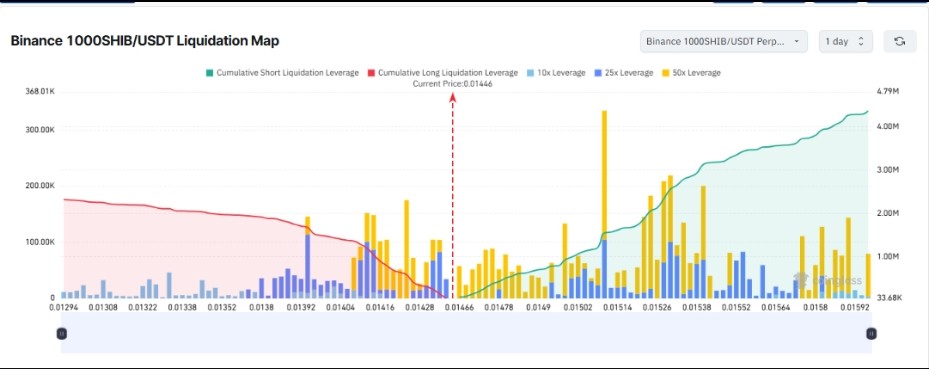 Shiba Inu coin liquidation map
