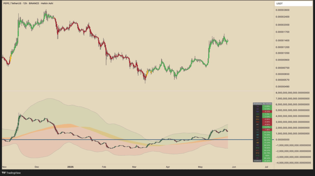 PEPE coin price chart