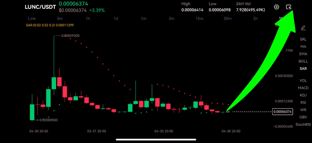 2-hour LUNC/USDT Chart