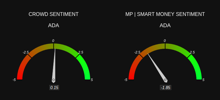 ADA market sentiment
