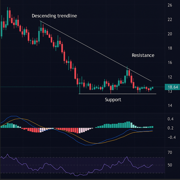 ETC Price Chart