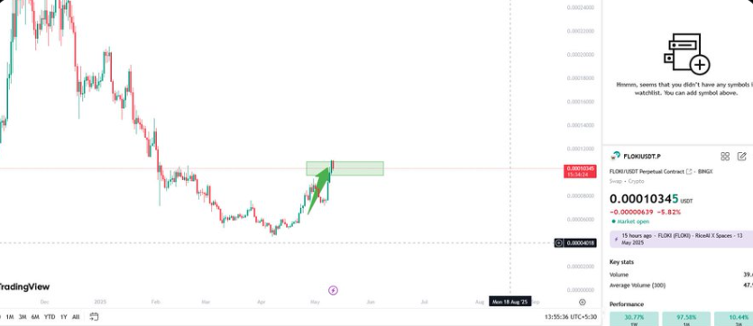 FLOKI Coin Price Chart