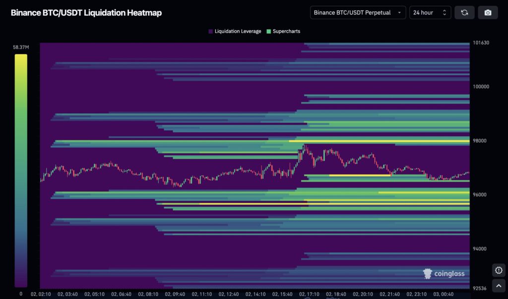BTC liquidation heatmap