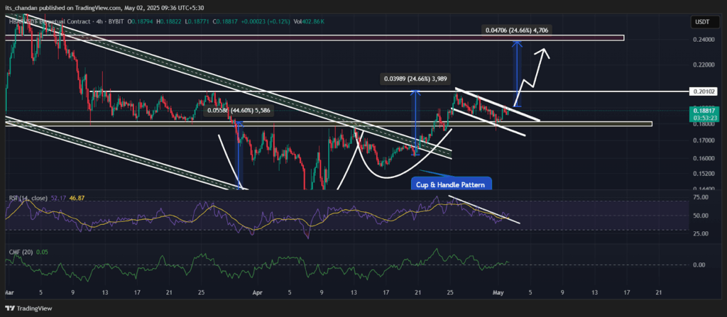 HBARUSDT Four-Hour Chart |