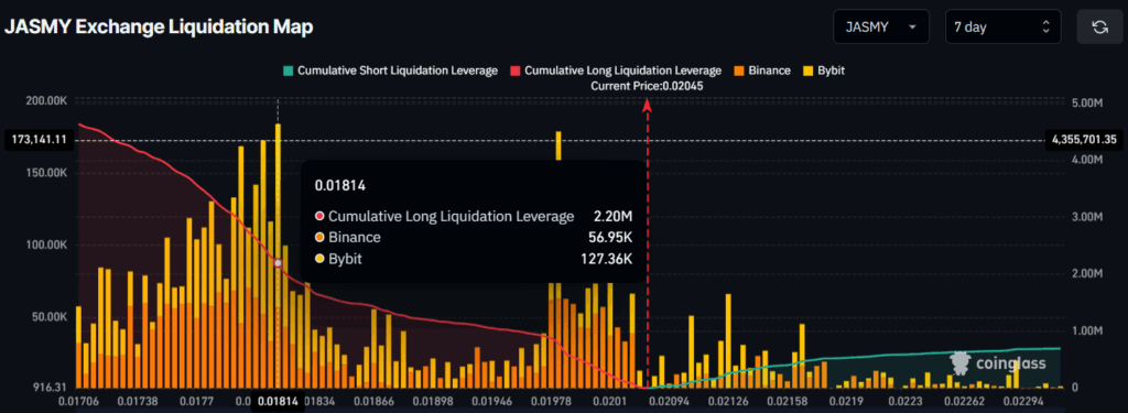 JASMY Exchange Liquidation Map