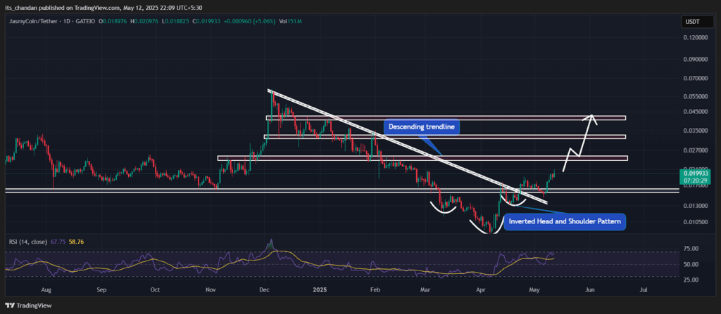 JASMYUSDT Daily Chart
