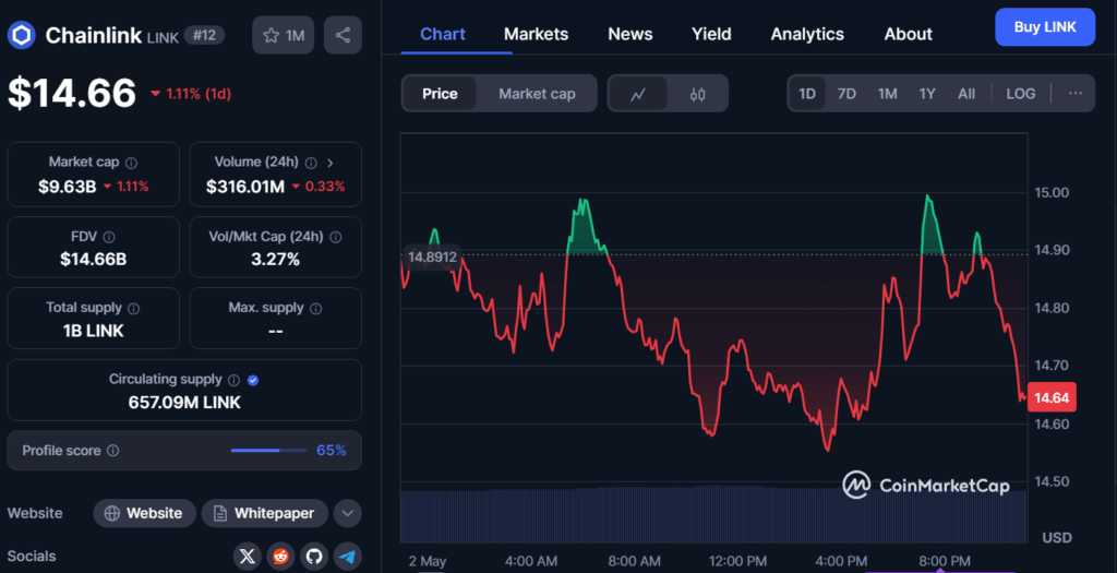 chainlink price data