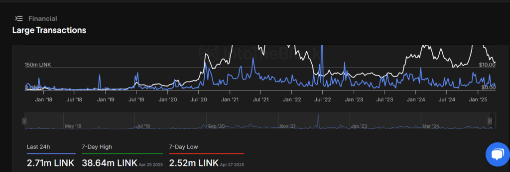 LINK Data
