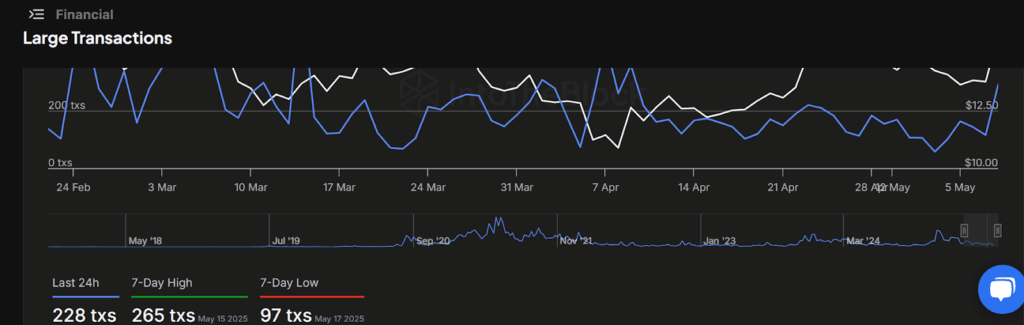 LINK Large Transactions