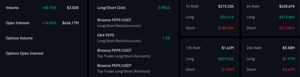 PEPE Derivatives Activity