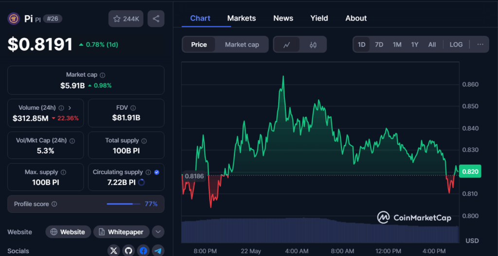 Pi Coin summary