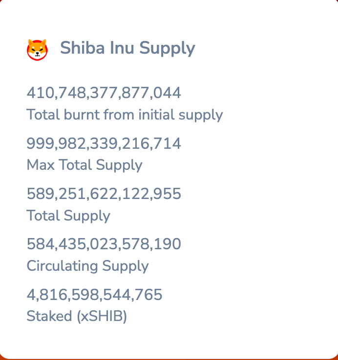 SHIB Burn Data