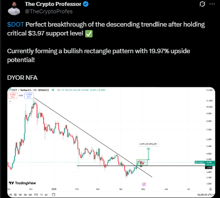 dot price prediction