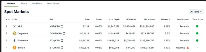 Upbit spot volume