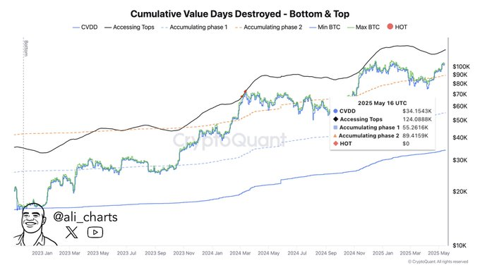 btc price