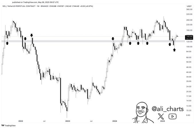 solana price chart