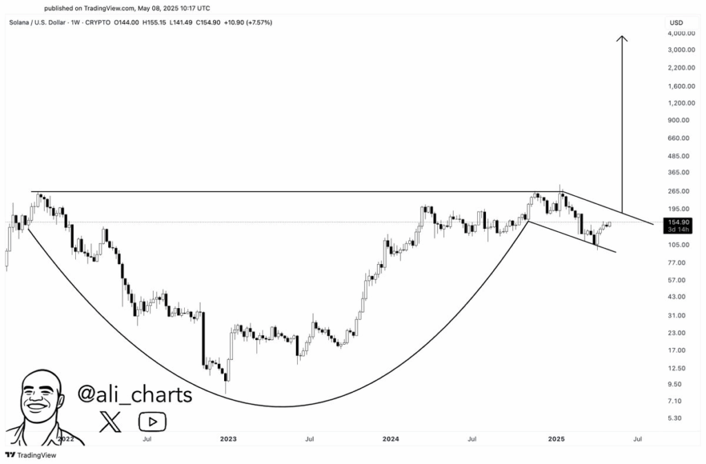 solana usd price chart