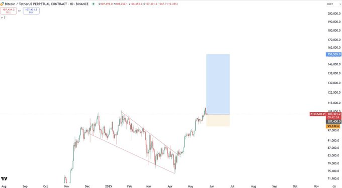 btc price chart