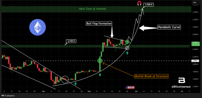 eth price chart