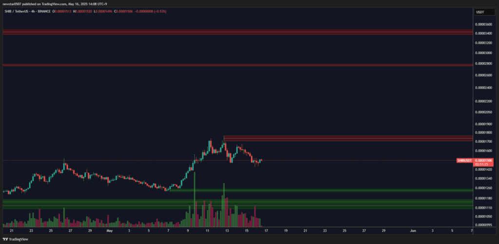 shib price