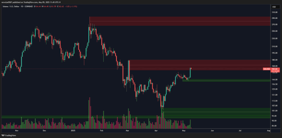 solana price chart