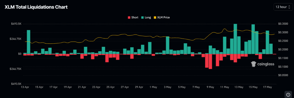 xlm price