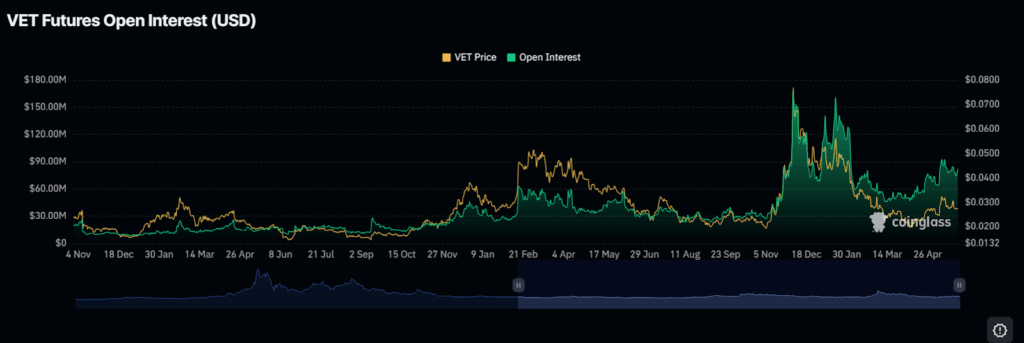 vechain price chart