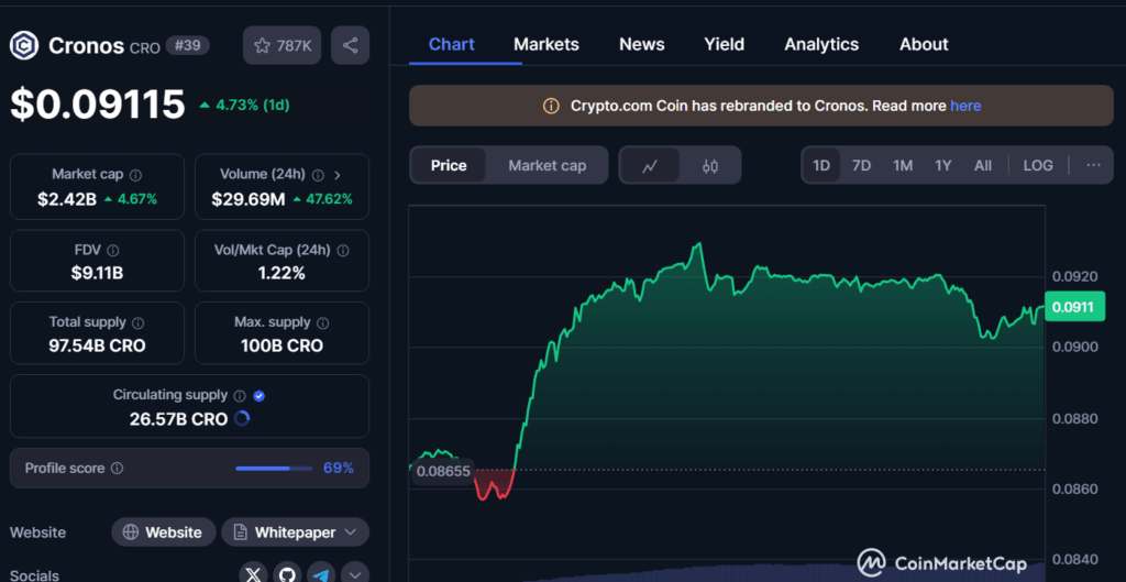 cro price usd